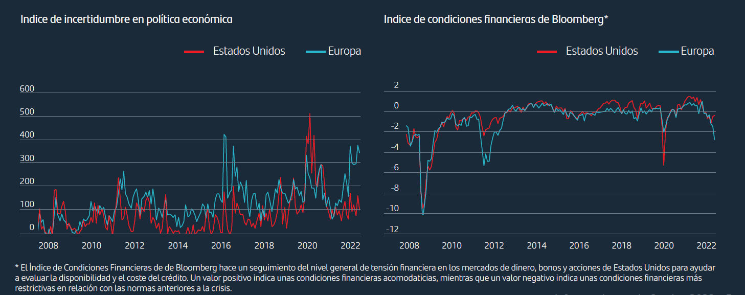 El crecimiento en Europa se enfrenta a mayores dosis de incertidumbre y fragilidad